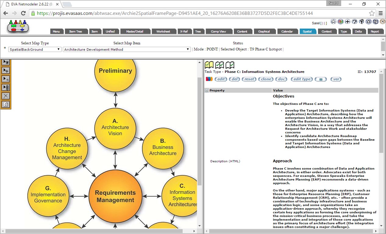 ADM Lifecycle used as a navigation aid to method