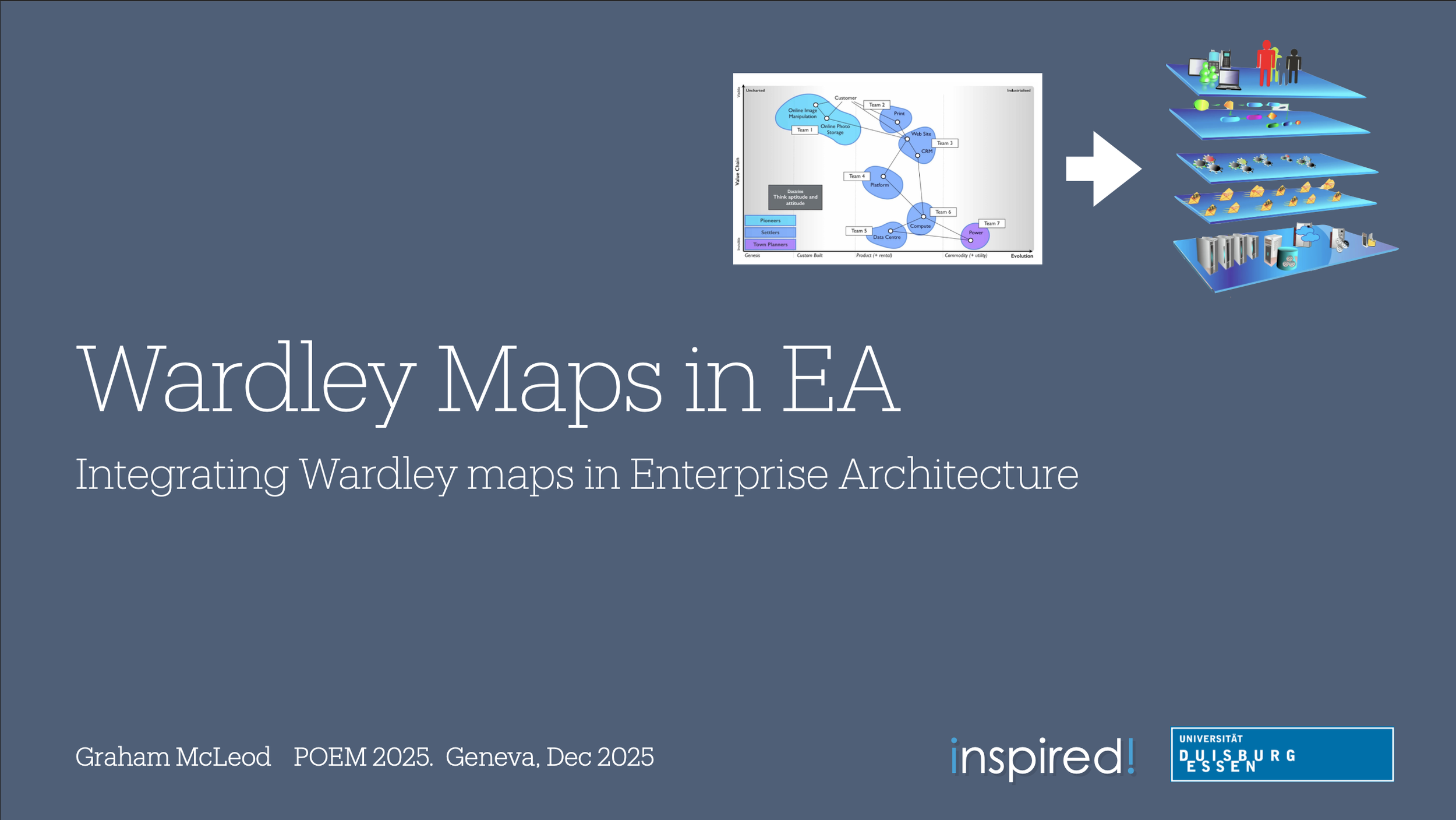 Wardley Maps in EA - POEM 2025