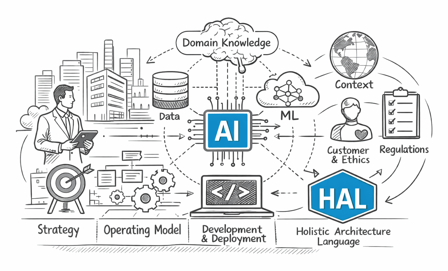 AI Practice Workshop Online Q2 2026