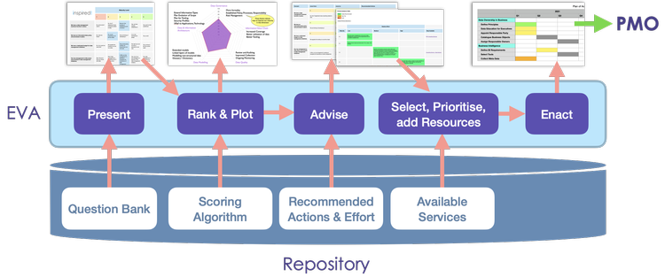 Application Maturity Model Ui Maturity Assessment Tool — inspired!