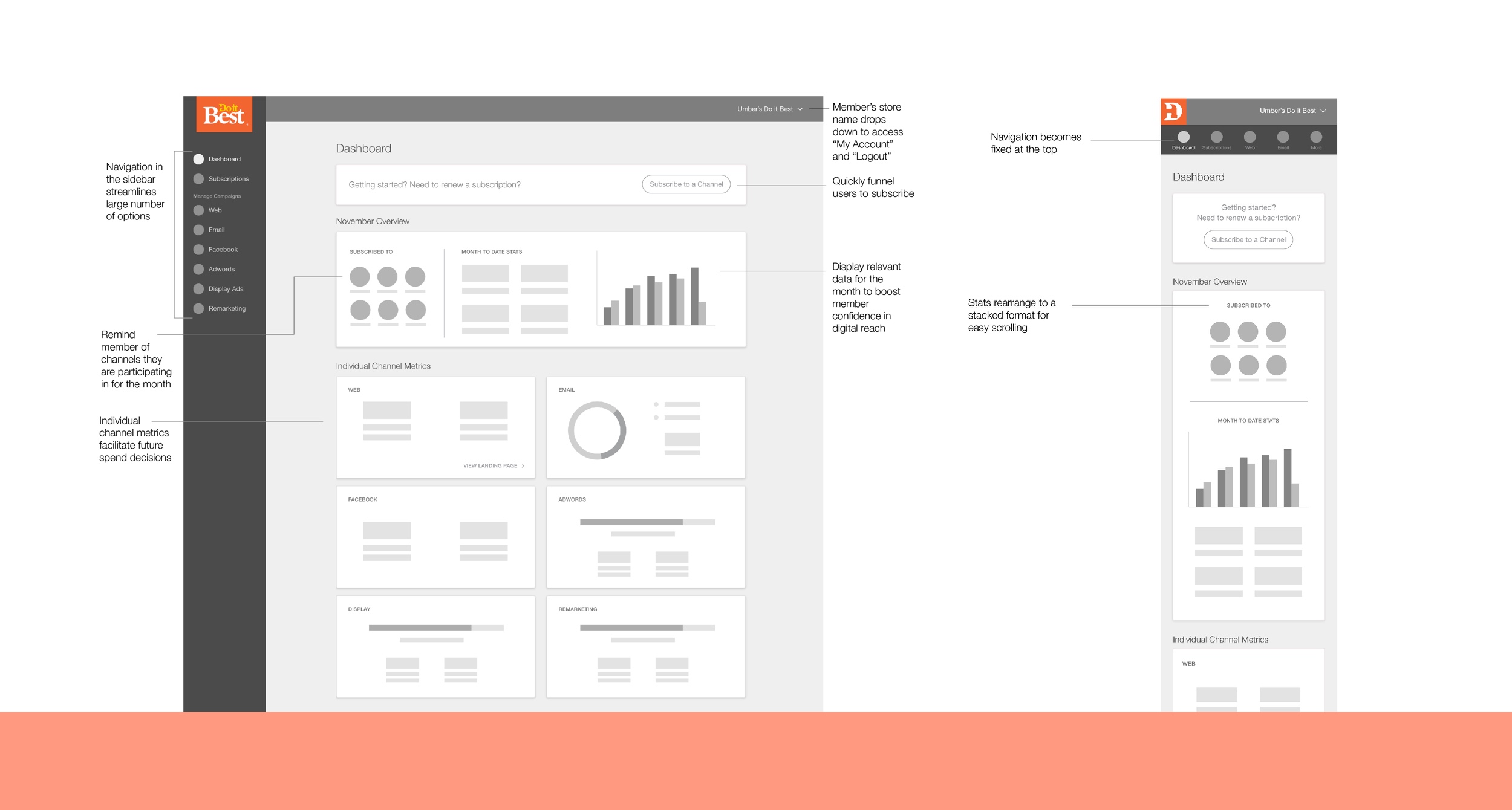 Originally, we planned to make the web app responsive, but after some research and talk with Do it Best Corporate, our team realized we should keep momentum behind the desktop app and make a mobile experience a Phase II item. After collaborating to define the user journey and feature set, my role was to finalize visual design for each screen.