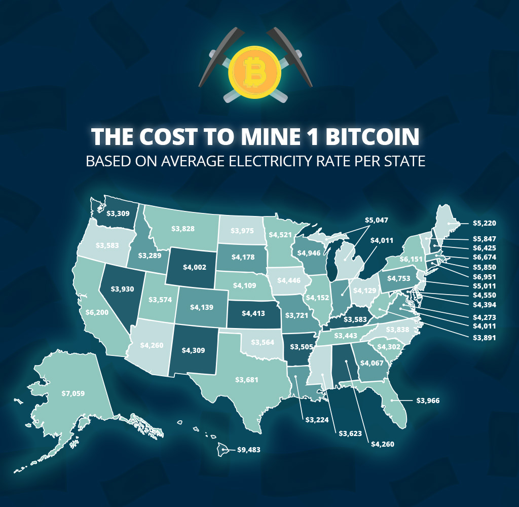Crypto mining costs us cash to bitcoin
