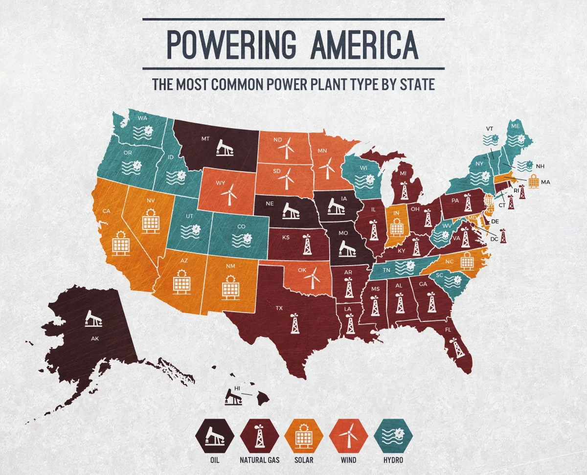 Us Energy Sources >> Us Energy Consumption Energy Sources Crescent Electric Us Energy Sources >> Us Energy Consumption Energy Sources Crescent Electric