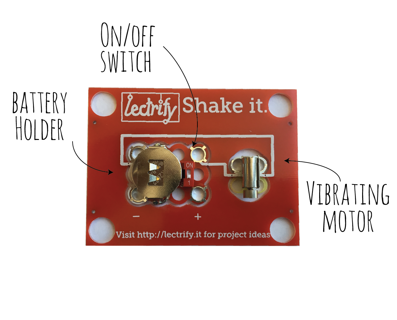 Shake it Labelled Components-01.png