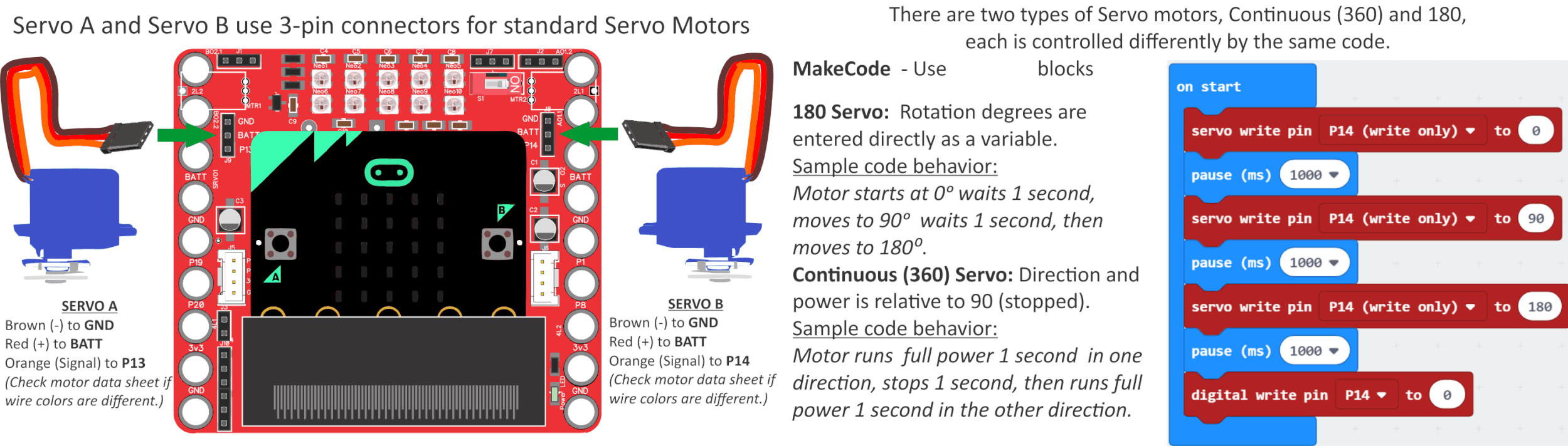 HowTo - Servo.gif
