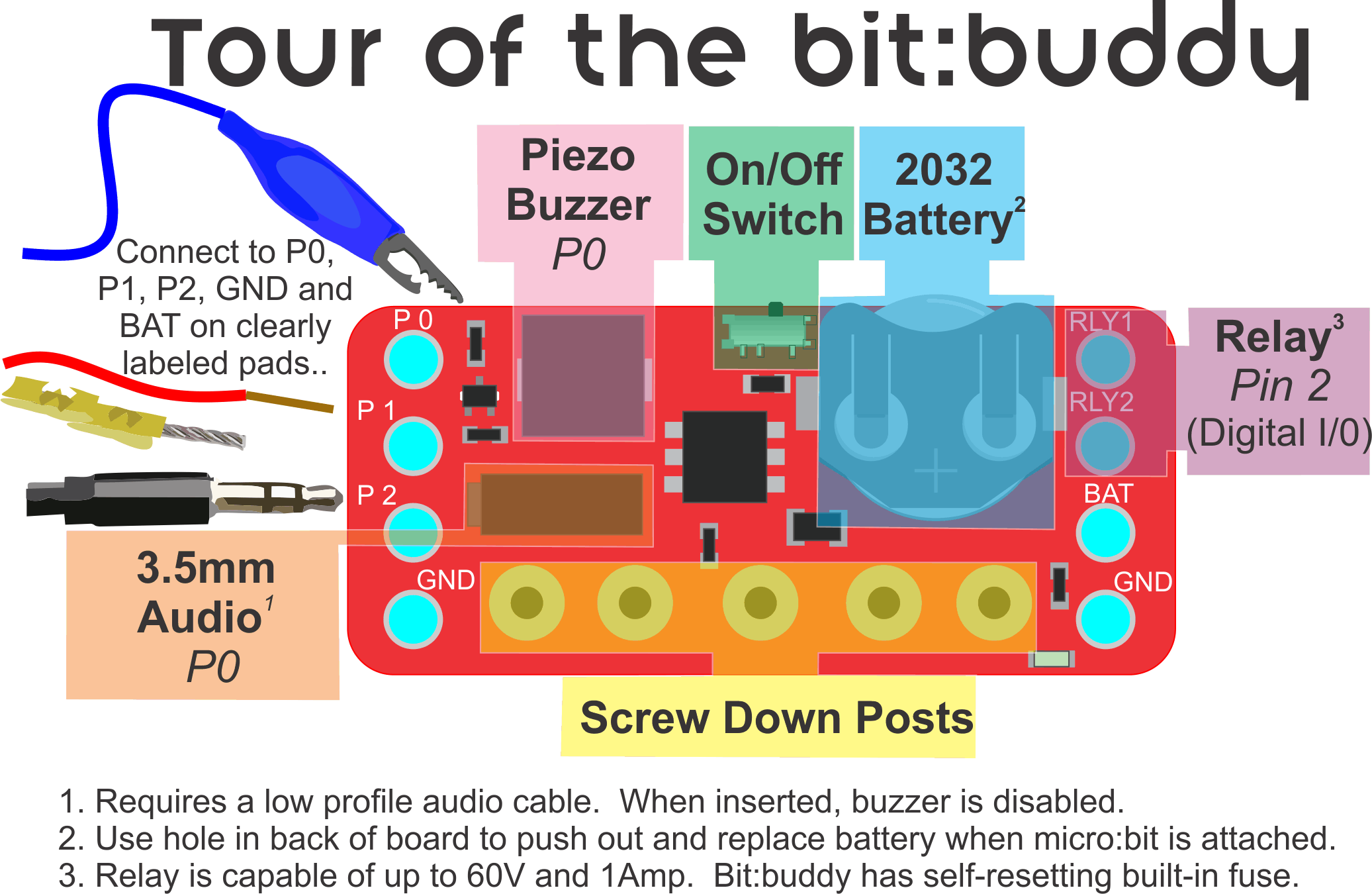 bitbuddy tour.gif