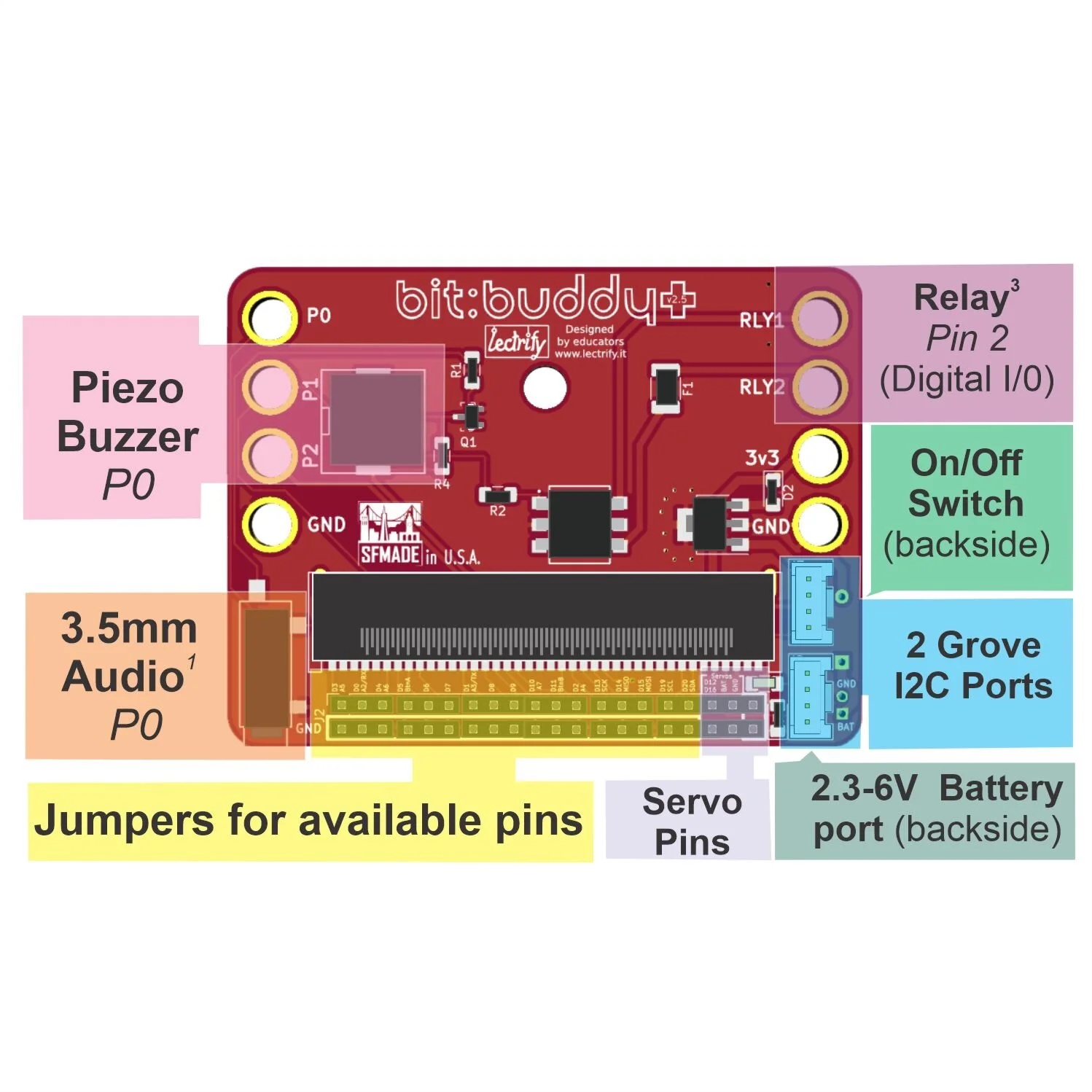 bitbuddy plus overview square.jpg