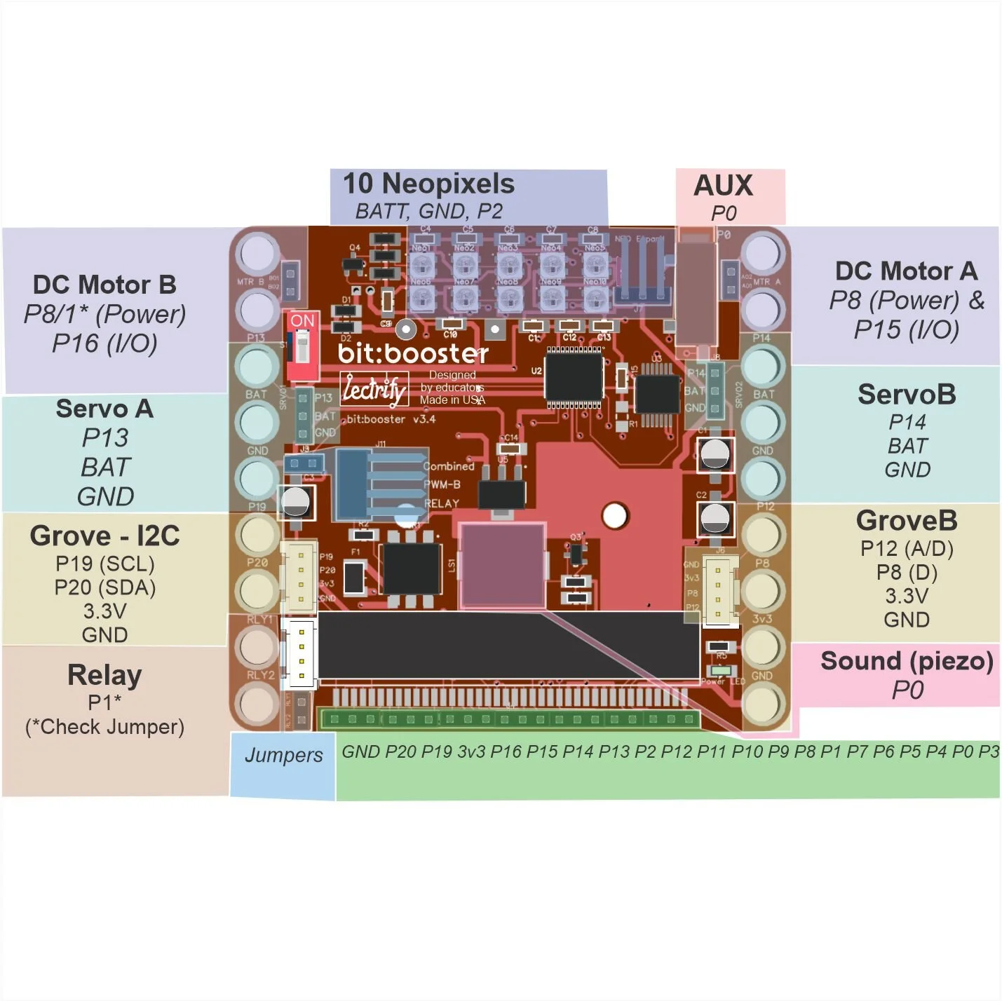 NewBitBooster Overview.jpg