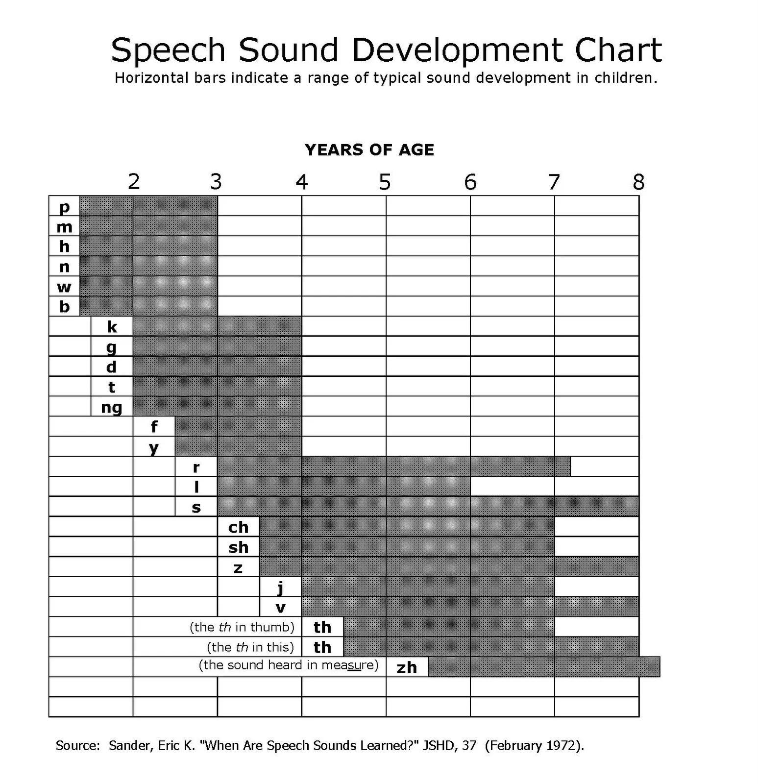 Speech Sound Aquisition.JPG