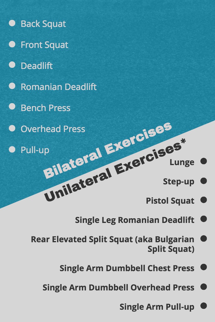 Unilateral vs. Bilateral Training Is One Better? — EducatedPT