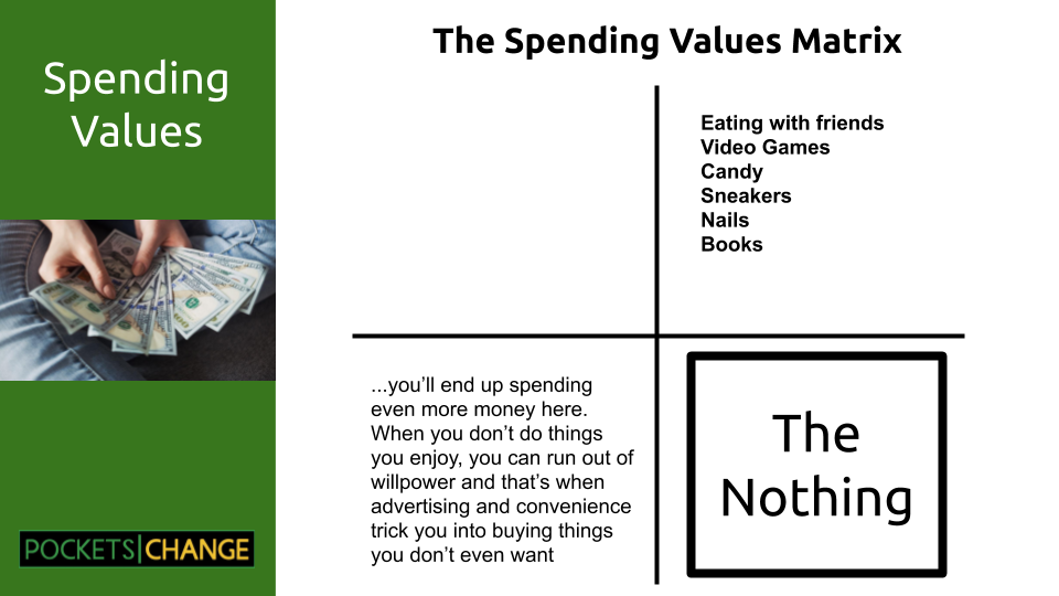 Spending Values_Slide4.png