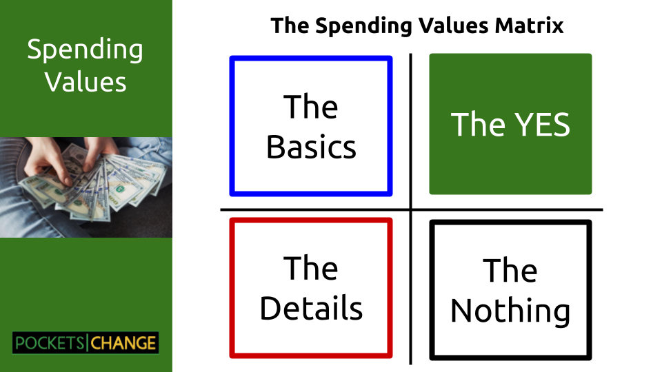Spending Values_Slide1.png