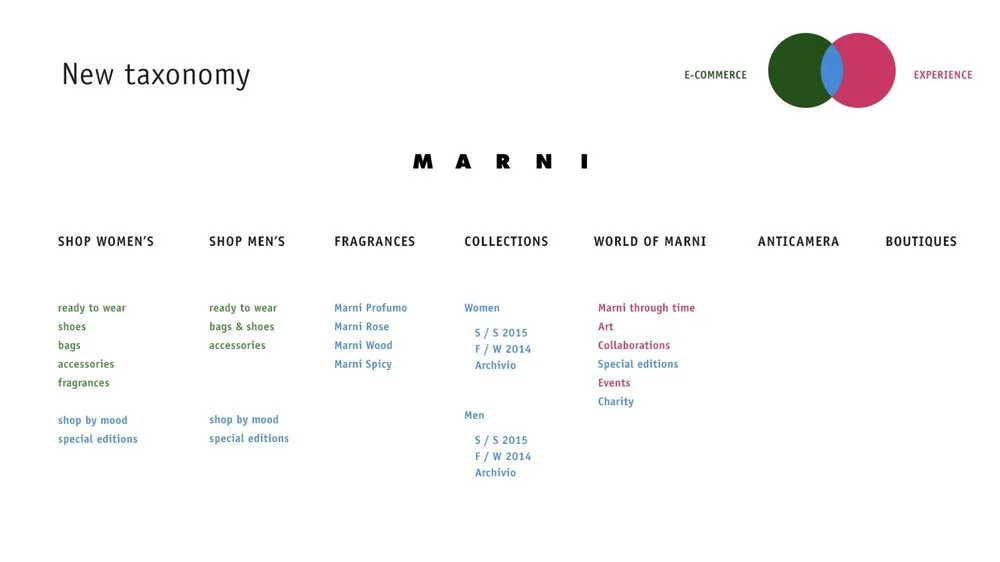 presentazione_marni_DEF+3.jpeg