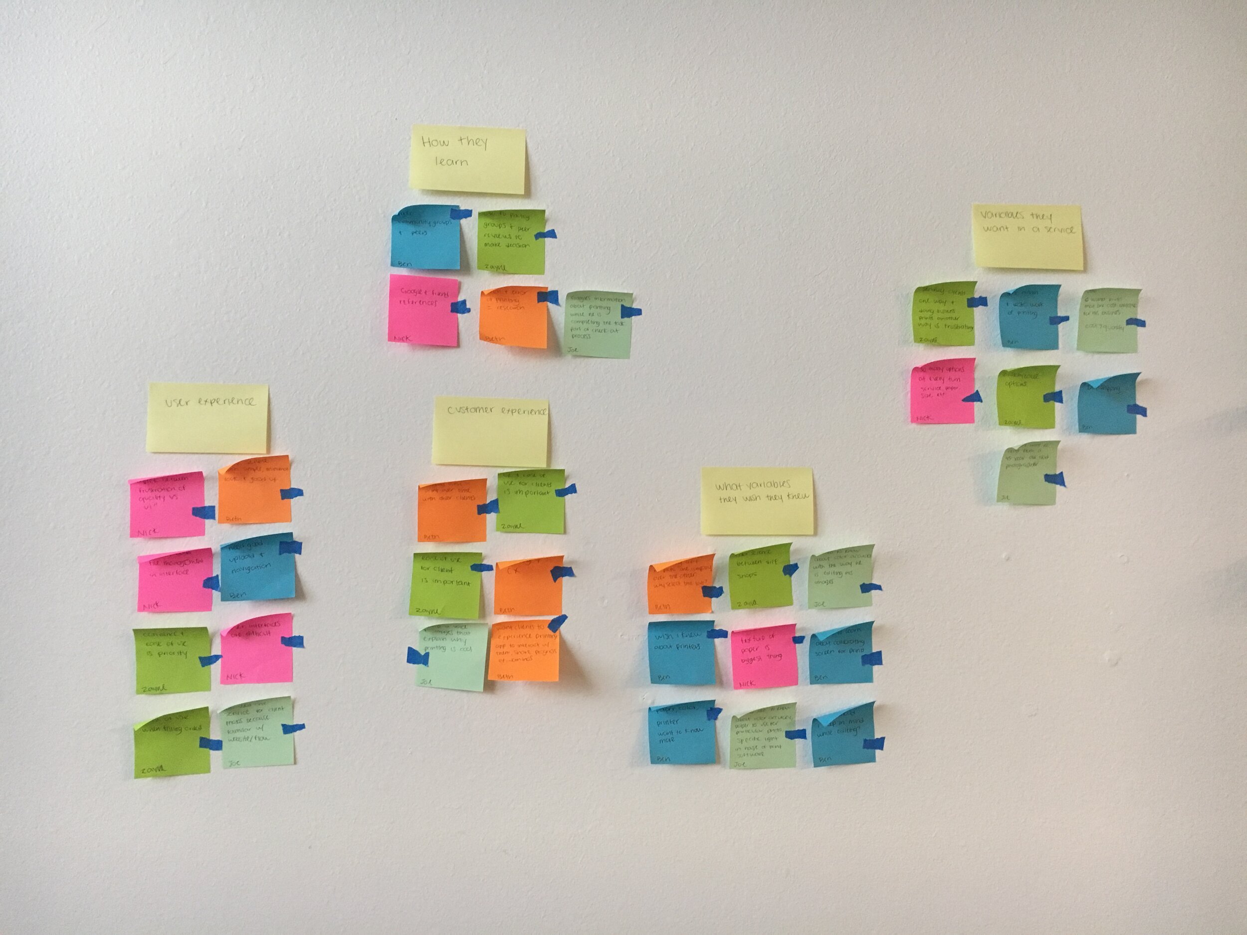 Affinity Map (2).JPG