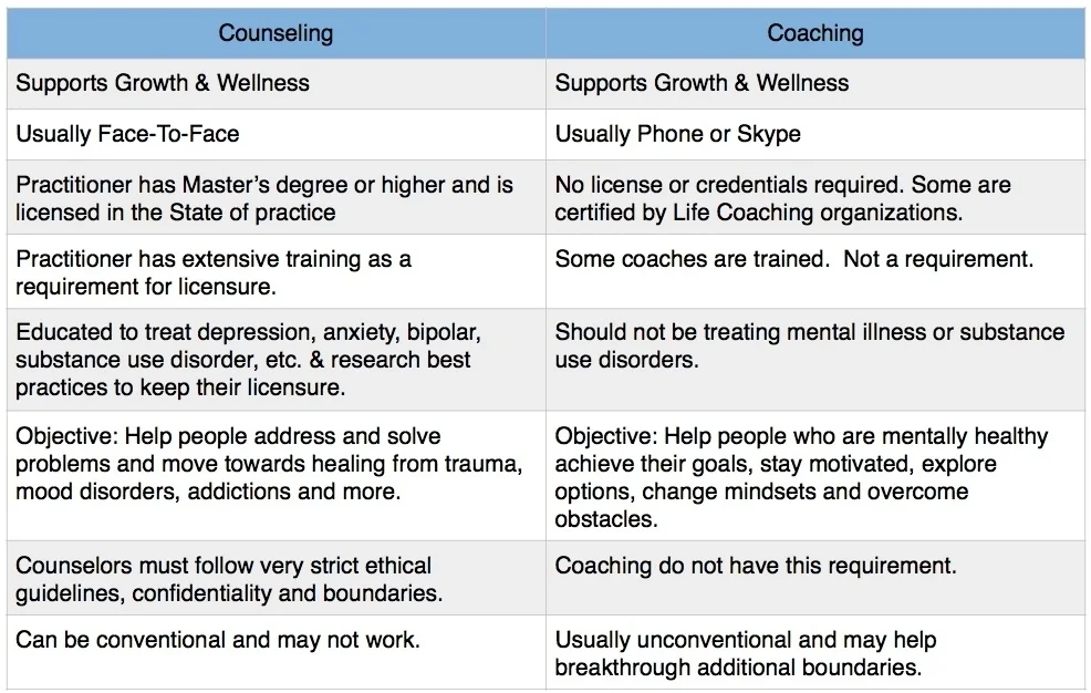 coachingvscounseling.jpg