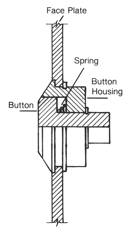 Our button sits on top of the cover plate which absorbs all the force.