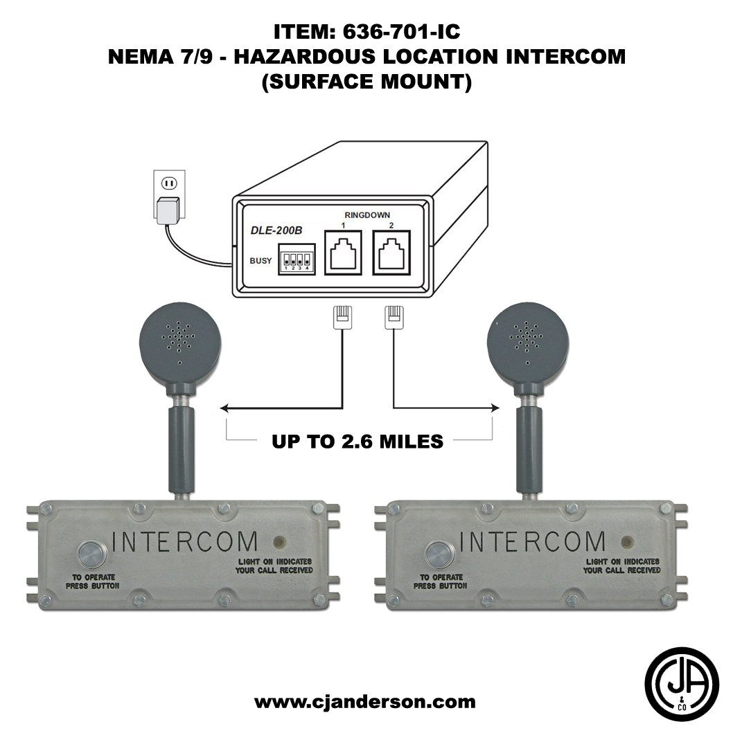 Hazardous Location Intercom System - NEMA 7/9 - 636-701-IC