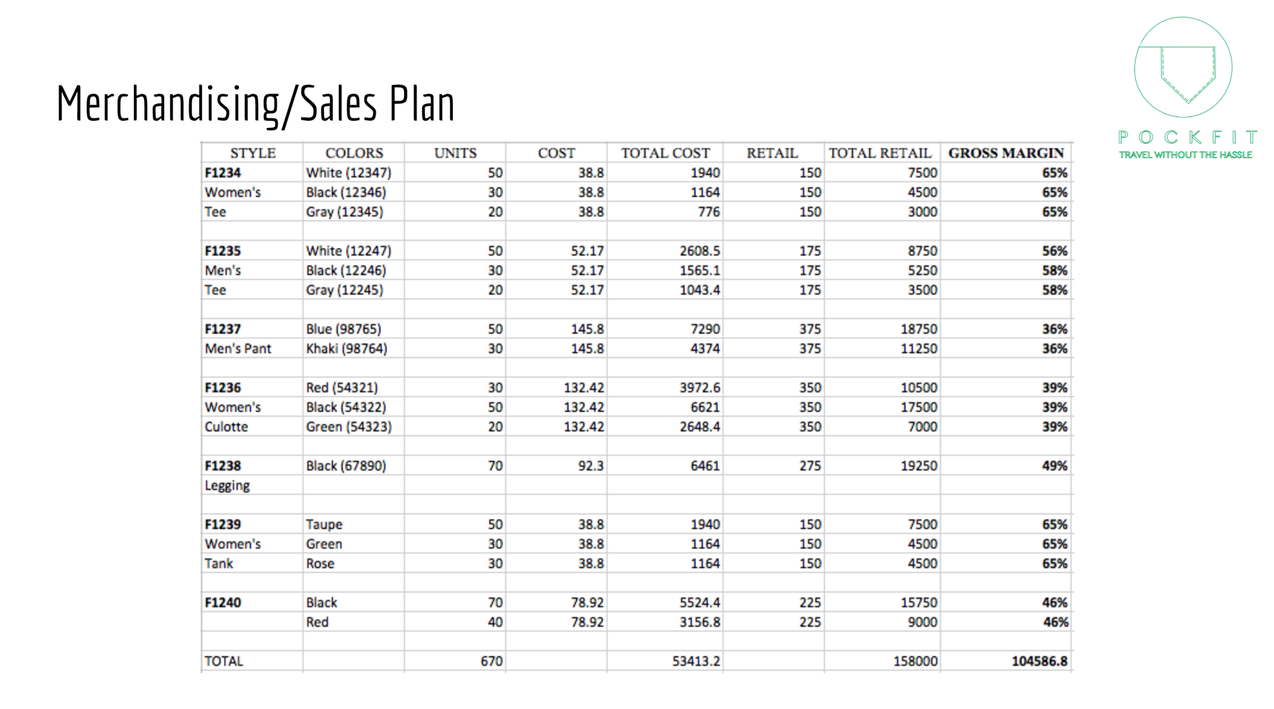 Merchandising/Sales Plan