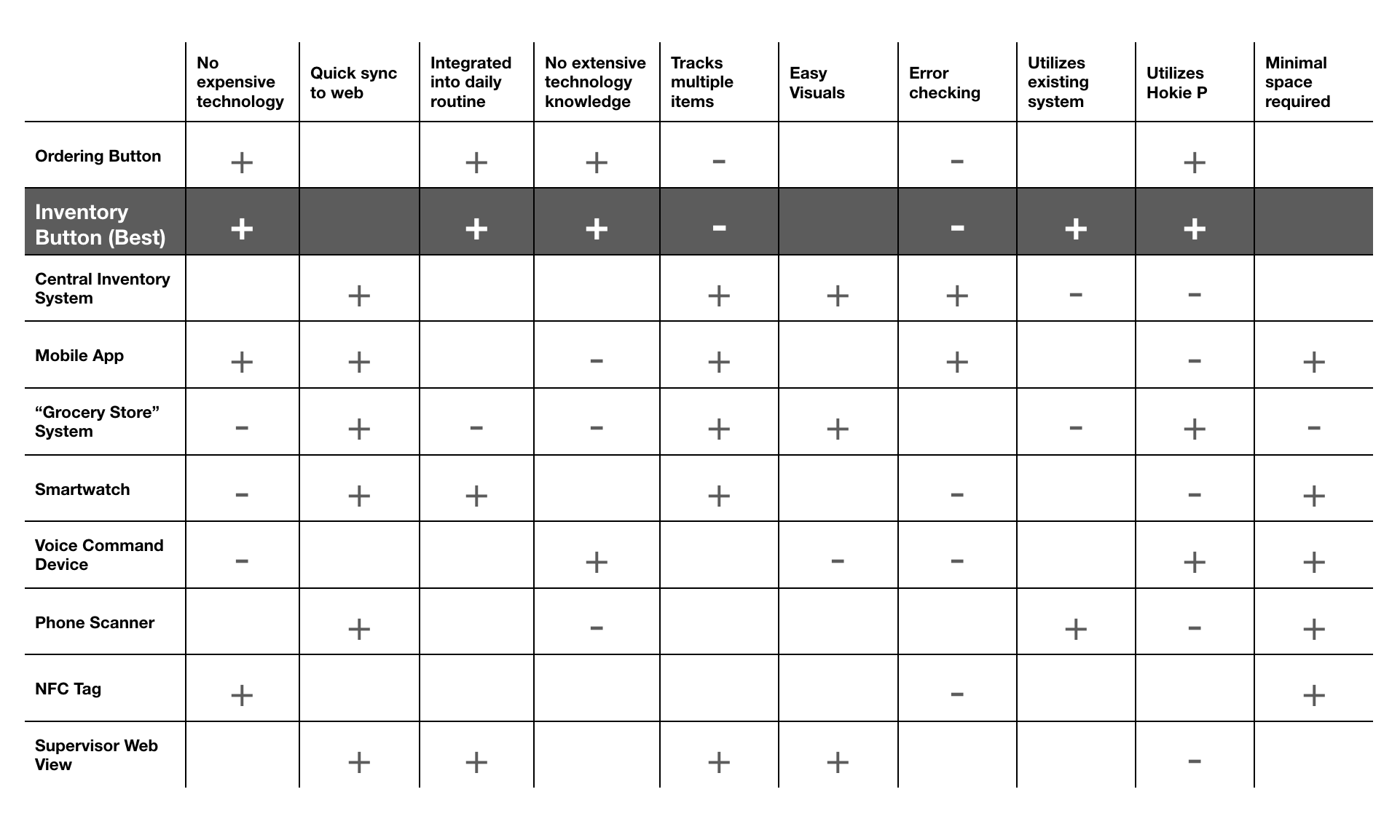 design-decision-matrix.png