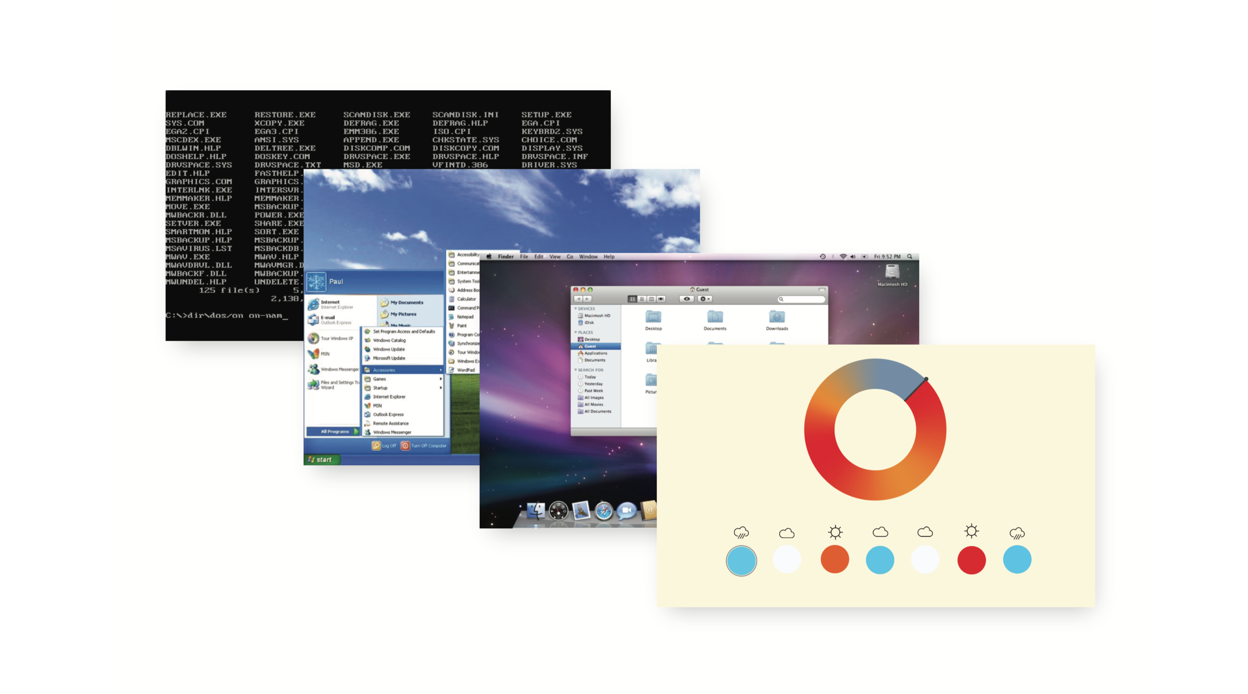 command line → GUI → NUI