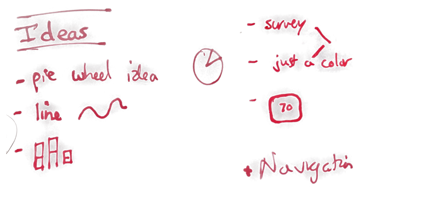 list-of-ideas.png