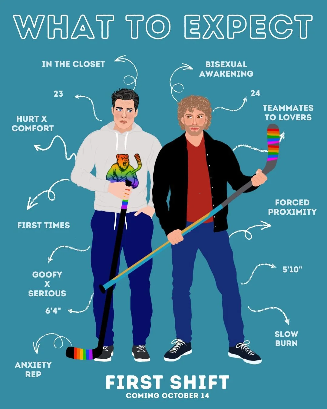 What to Expect from FIRST SHIFT, coming October 14:

🏒 Teammates to Lovers
🏒 Forced Proximity
🏒 Bisexual Awakening
🏒 Slow Burn
🏒 First Times
🏒 Goofy x Serious
🏒 Hurt x Comfort
🏒 Anxiety Rep

. 
. 
. 
. 
. 
Character art by ME!