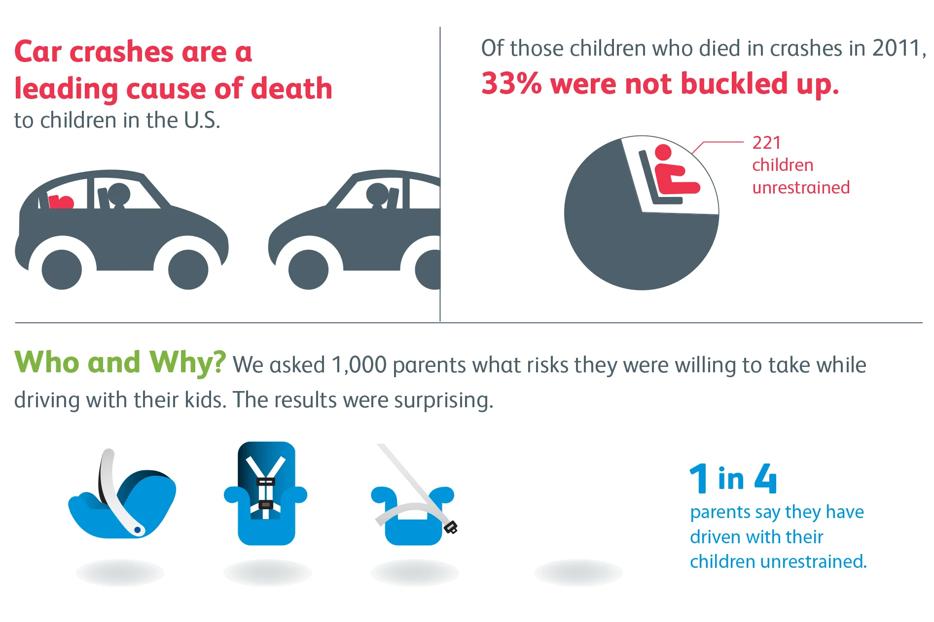 Child Passenger Safety — Prevent Child Injury