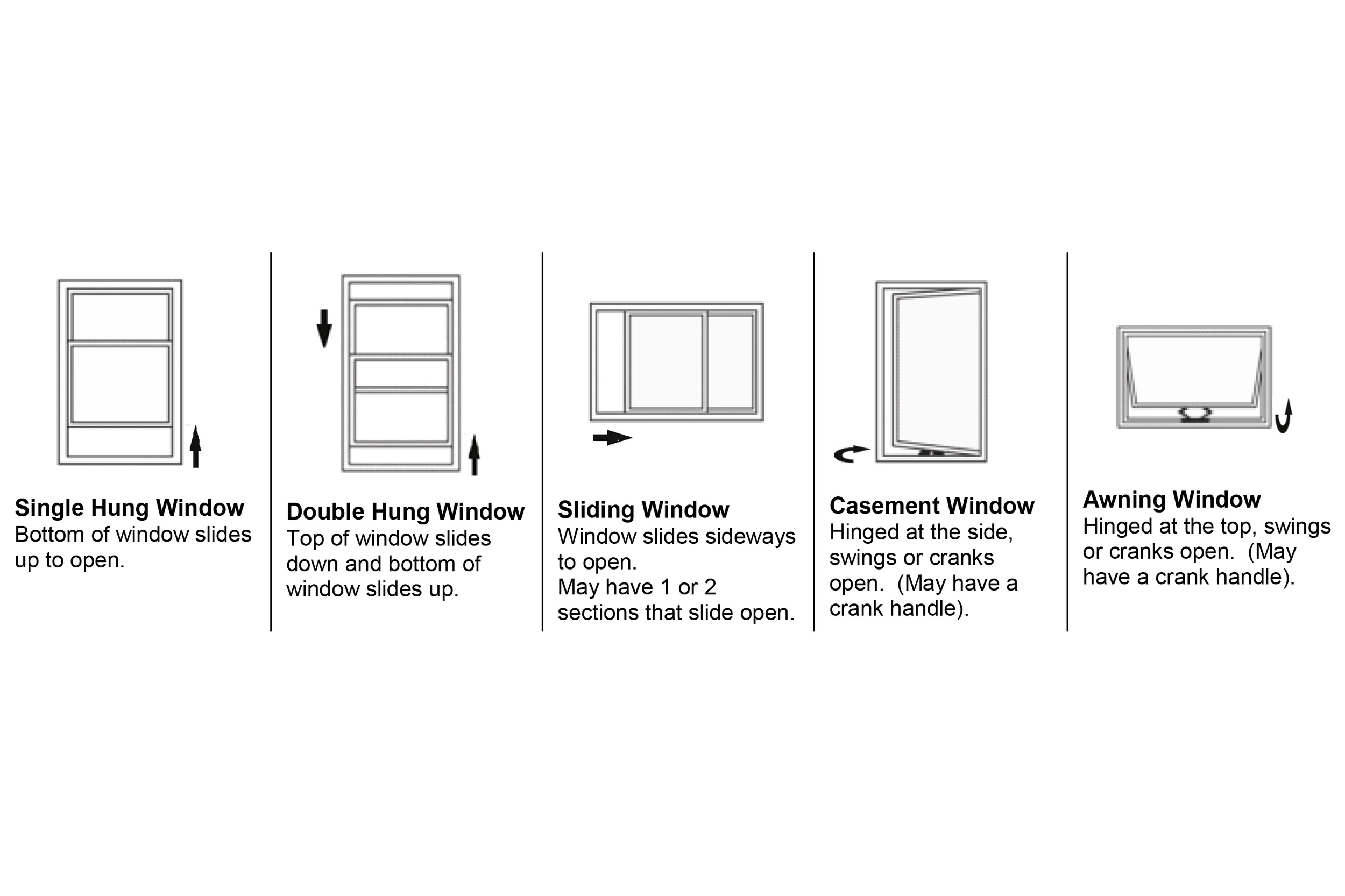 Window Falls — Prevent Child Injury