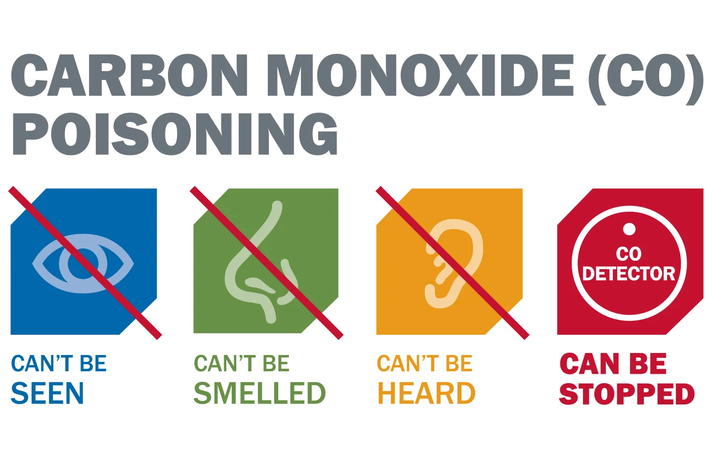 Carbon Monoxide Safety — Prevent Child Injury
