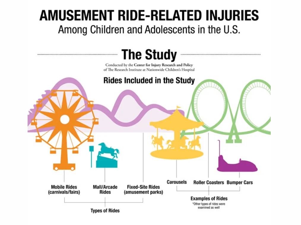 Amusement Ride Safety — Prevent Child Injury