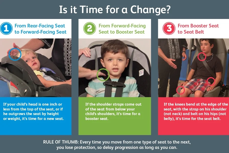 Year Old When Can You Change From Rear Facing Car Seat Year Old