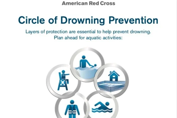 Circle of Drowning Prevention American Red Cross