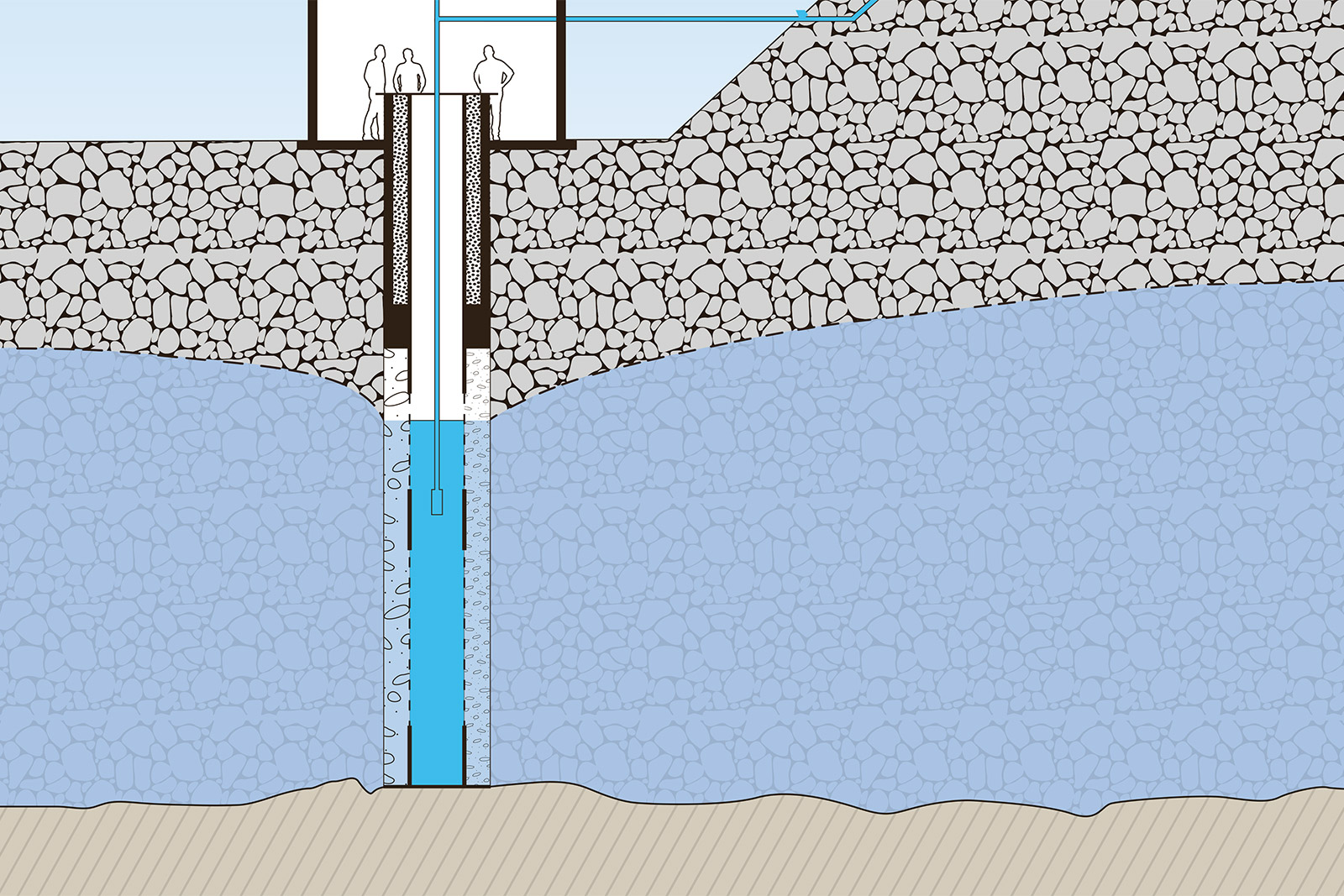 Brunnenbohrungen//Pozzi