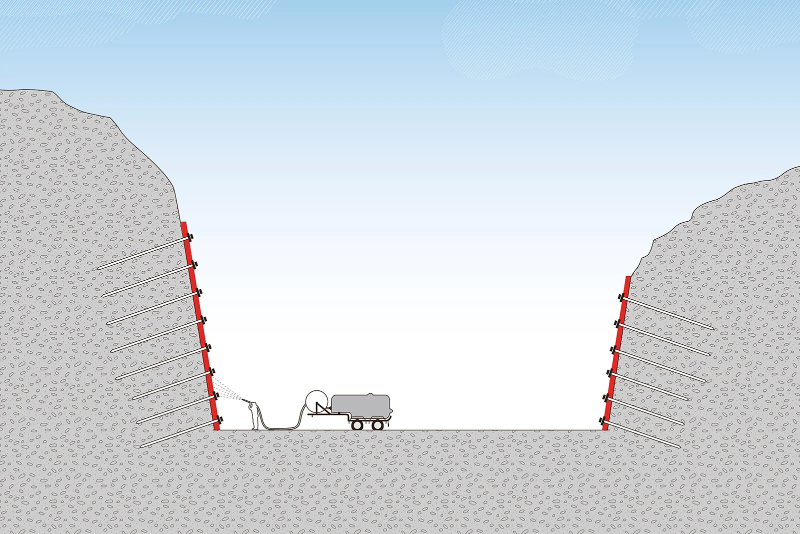 Baugrubenabschlüsse und Spritzbeton//Strutture di sostegno e  gunite