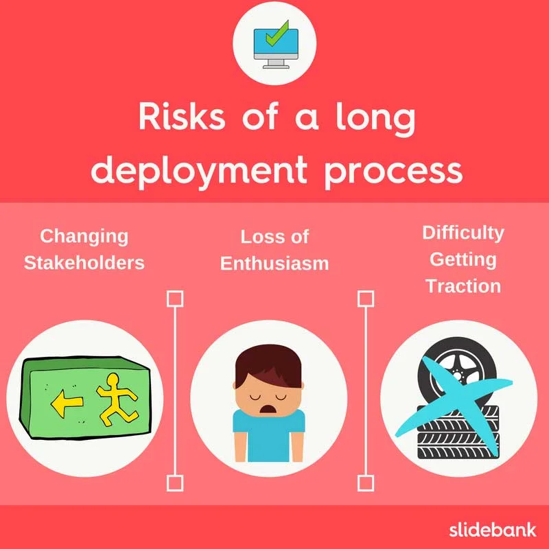 Risks of a long deployment process.jpg