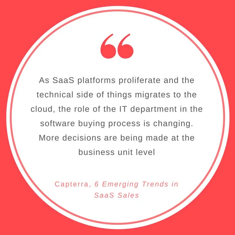 Role of IT in SaaS purchasing.jpg