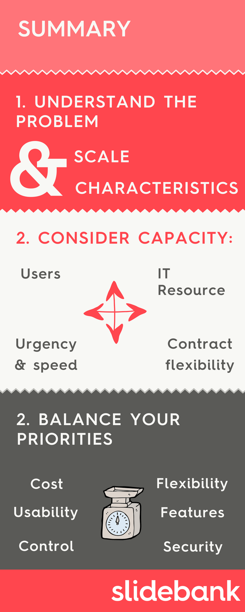 how to choose a ppt management system summary-min.png