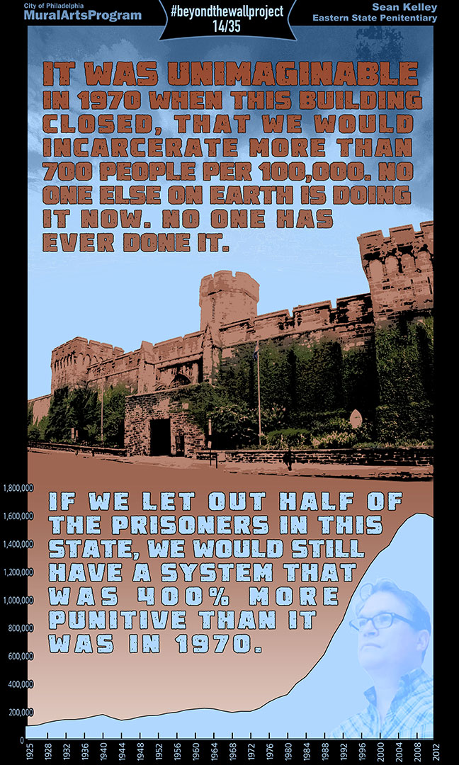 "It was unimaginable in 1970, when this building closed, that we would incarcerate more than 700 people per 100,000. No one else on earth is doing it now. No one has ever done it. If we let out HALF of the prisoners in this state, we would still have a system that was 400% more punitive than it was in 1970." Sean Kelley- Director of Public Programming Eastern State Penitentiary