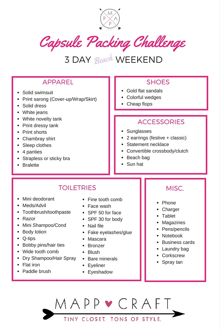 Capsule Packing Challenge 3 Day Beach Weekend — MappCraft