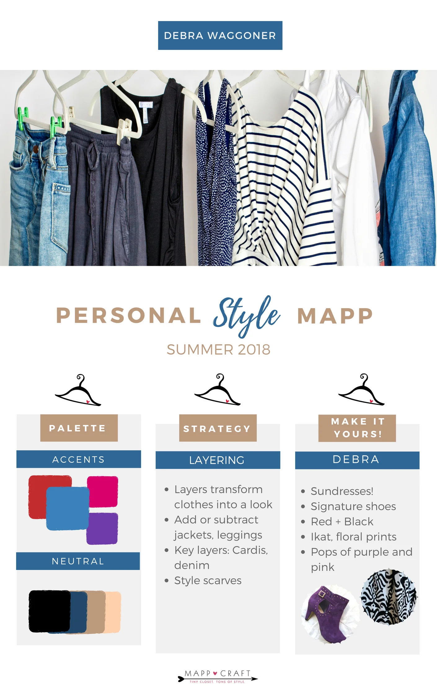 Debra Waggoner Personal Style Mapp Summer 2018.jpg