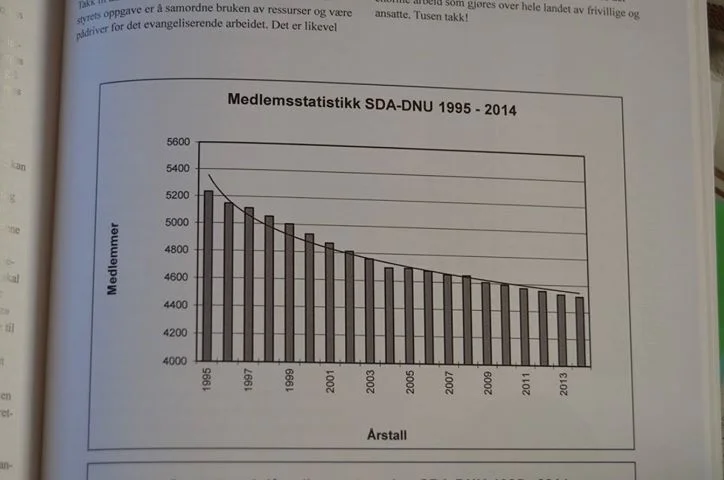  Norwegian Union Membership Statistics: 1995 - 2014