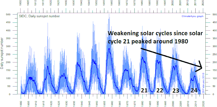 solar-cycles.gif