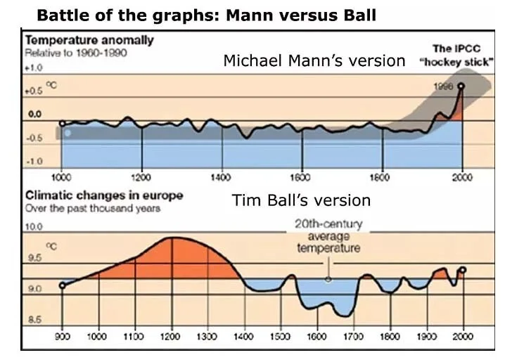 mann-ball-graphs.jpg
