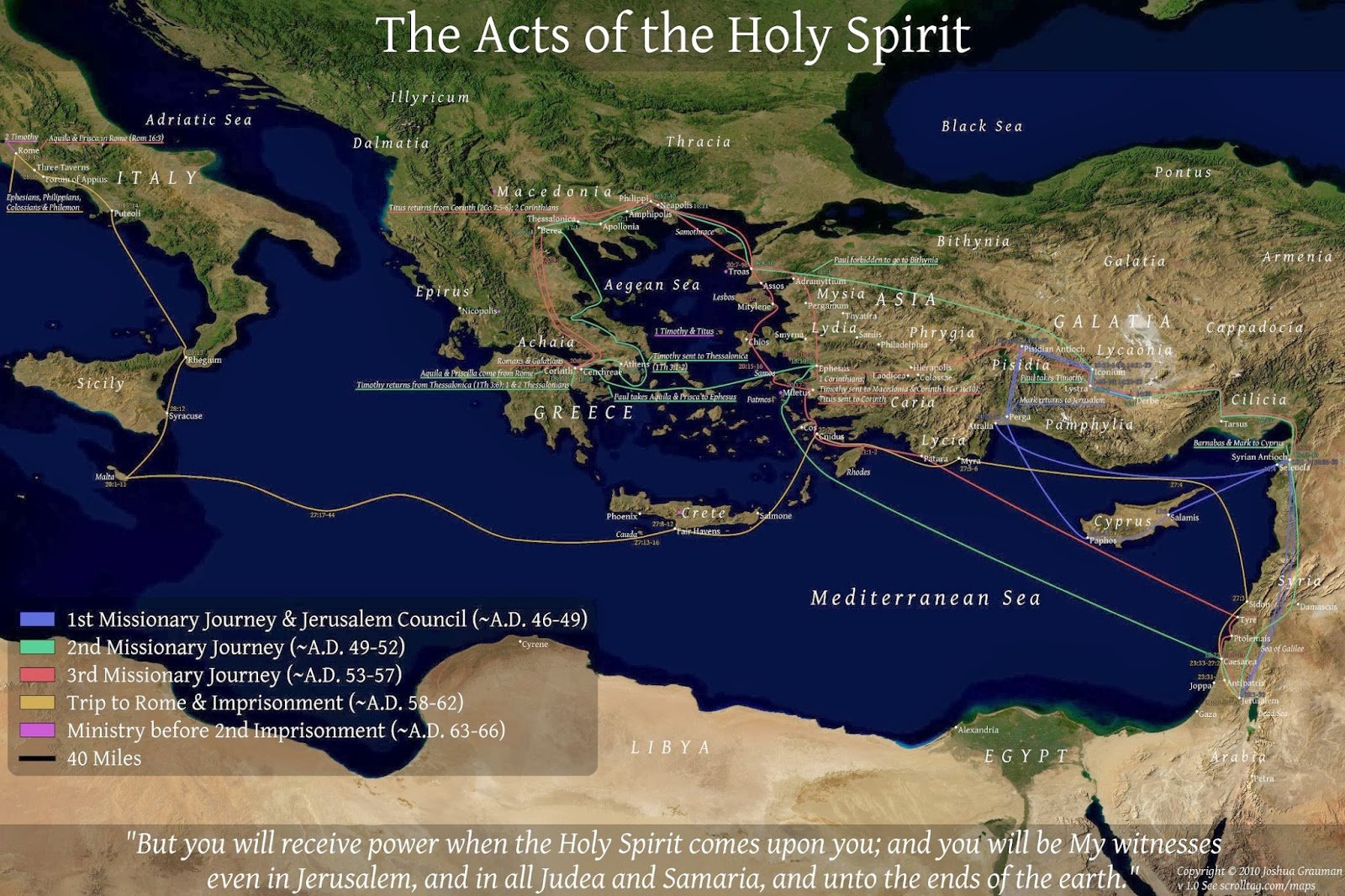 The Dispensationalist Problem, Part 2