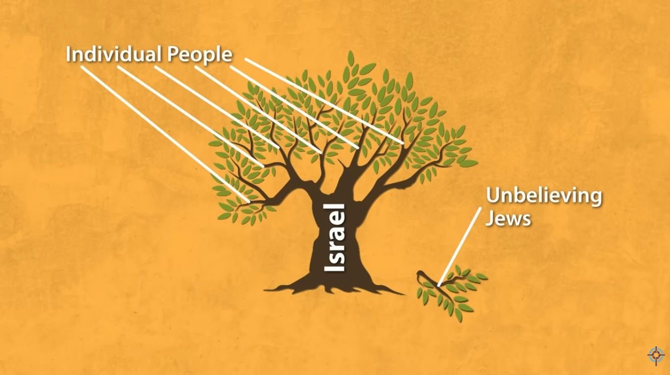 Scott Ritsema: Only One Olive Tree