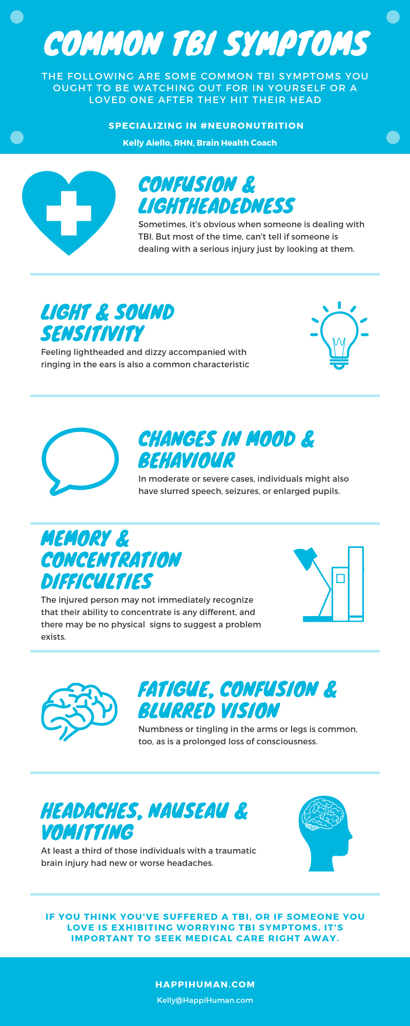Kelly-Aiello-Common-TBI-Symptoms.png