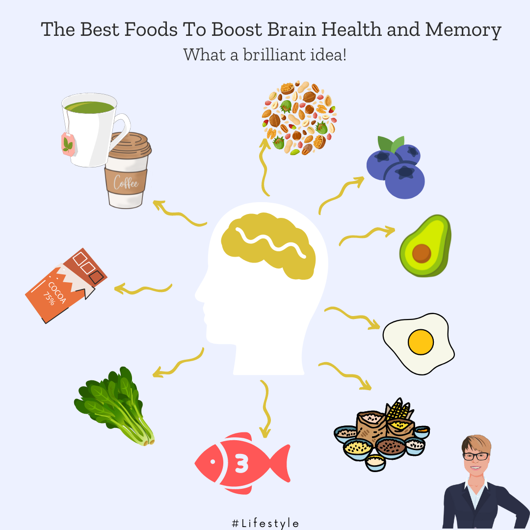 The Best Foods To Boost Brain Health and Memory