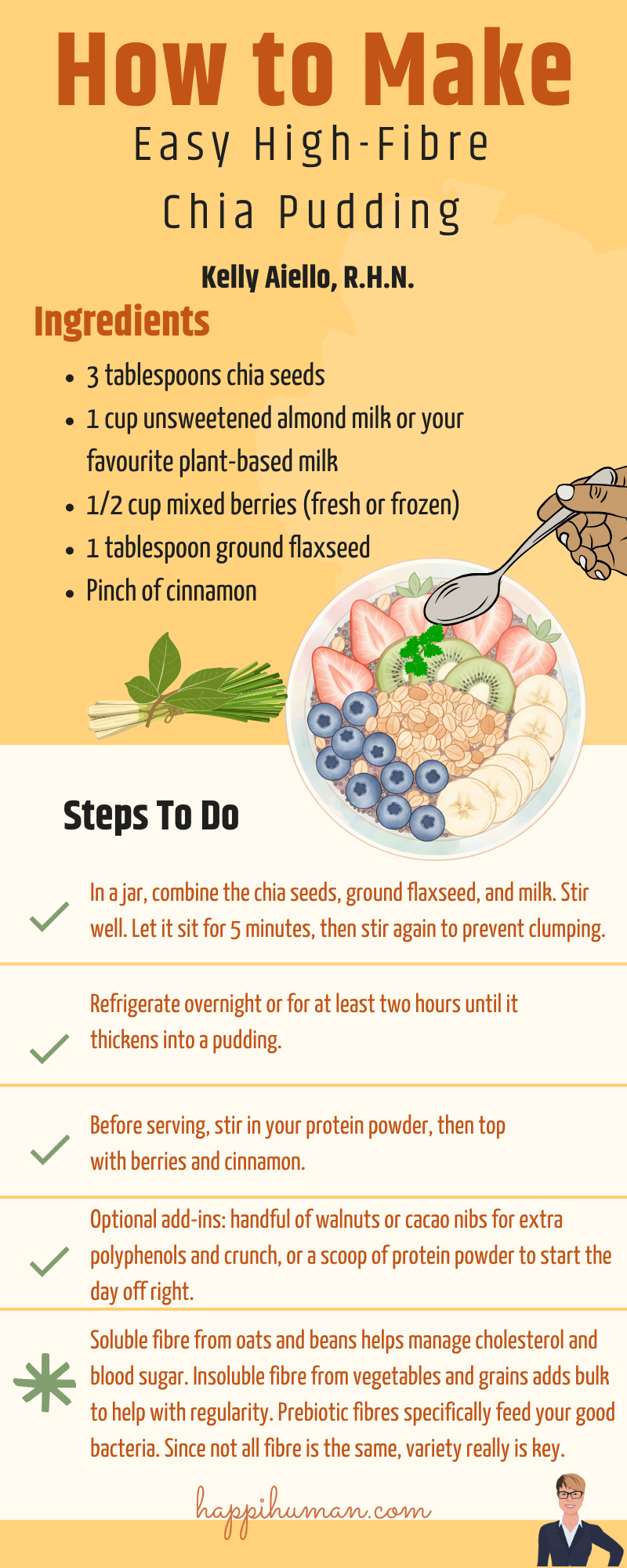 Fibremaxxing Recipe