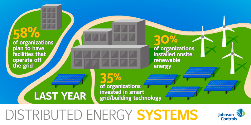 JC_EEInfographics_DistEnergy_803x405.png