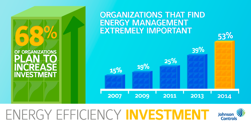 JC_EEInfographics_EnergyInvestment_803x405.png